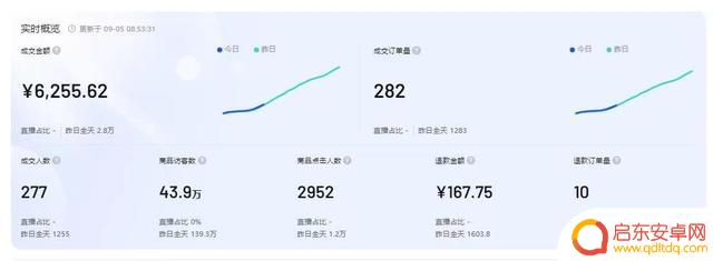 没有店铺怎样经营抖音(没有店铺怎样经营抖音小店)