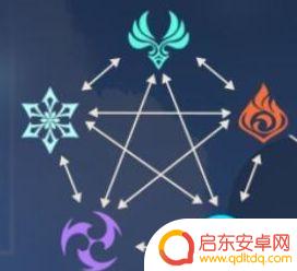 原神双雷是什么效果 《原神》双雷是什么加成效果
