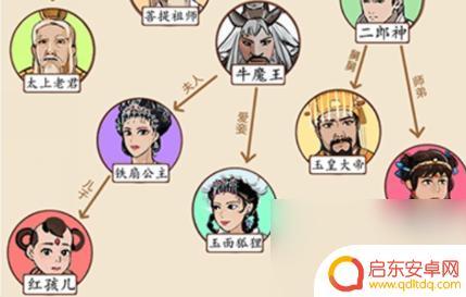 就我眼神好西游关系图 《就我眼神好》西游关系网拖动头像完成关系图攻略