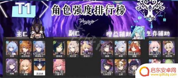 原神五星角色排行最新 《原神》2023年最新角色强度排行榜