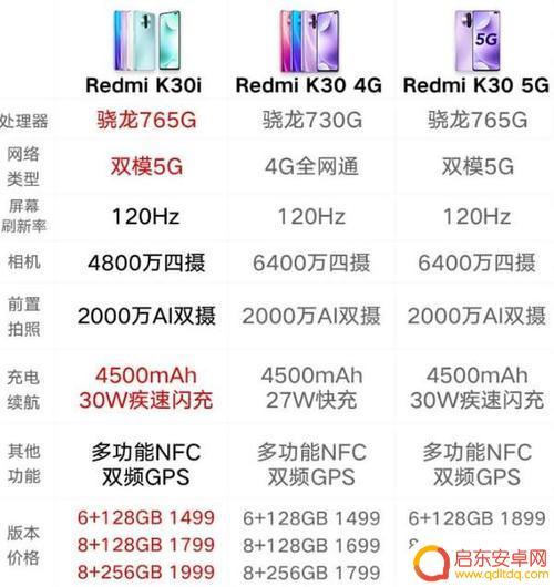 红米手机首发质量如何 红米手机质量评测