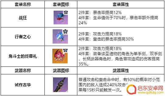 原神中期攻略阵容 原神五星阵容搭配推荐