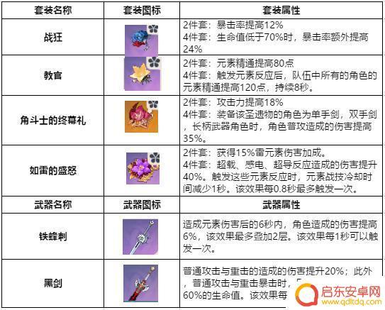 原神中期攻略阵容 原神五星阵容搭配推荐