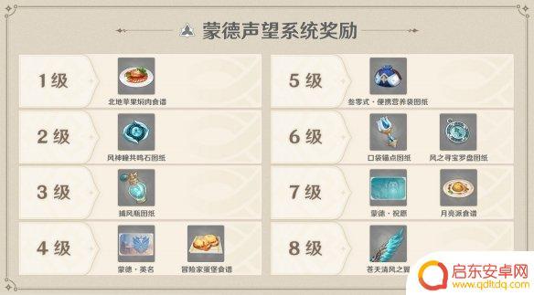 原神如何快速提高知名度 原神城市声望系统怎么玩