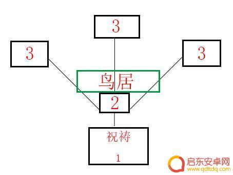 《原神》荒废神社结界解密 《原神》荒废神社结界在哪里