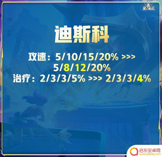 金铲铲4.2版本更新:天使死歌技能重做,带来双喜临门的历史性时刻!
