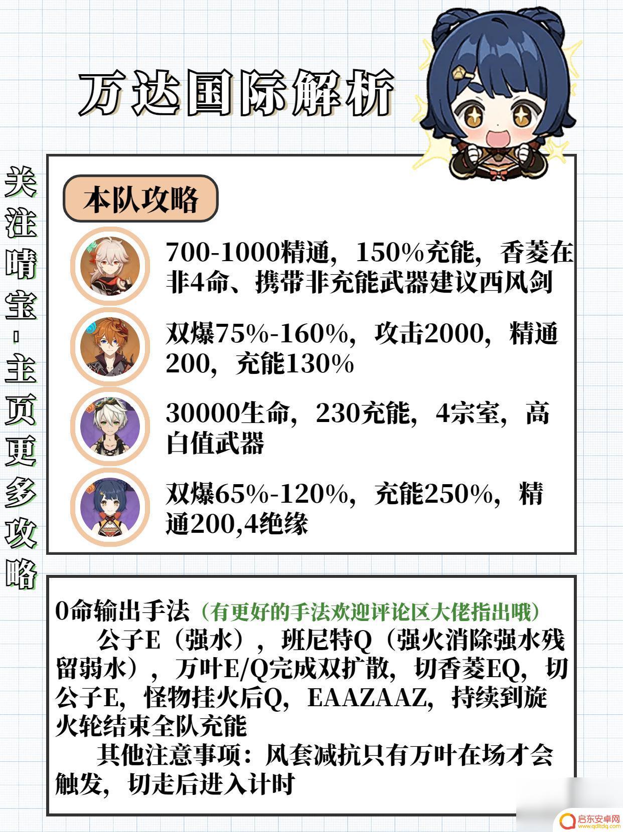 原神香菱培养方案 原神3.7版本香菱培养攻略
