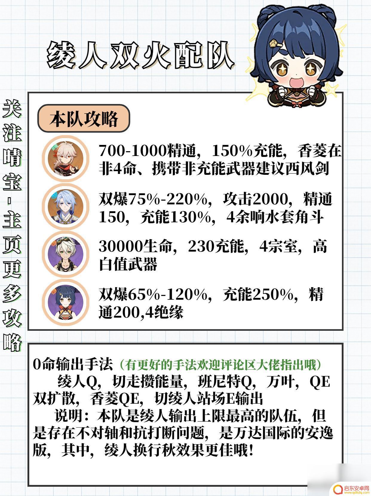 原神香菱培养方案 原神3.7版本香菱培养攻略