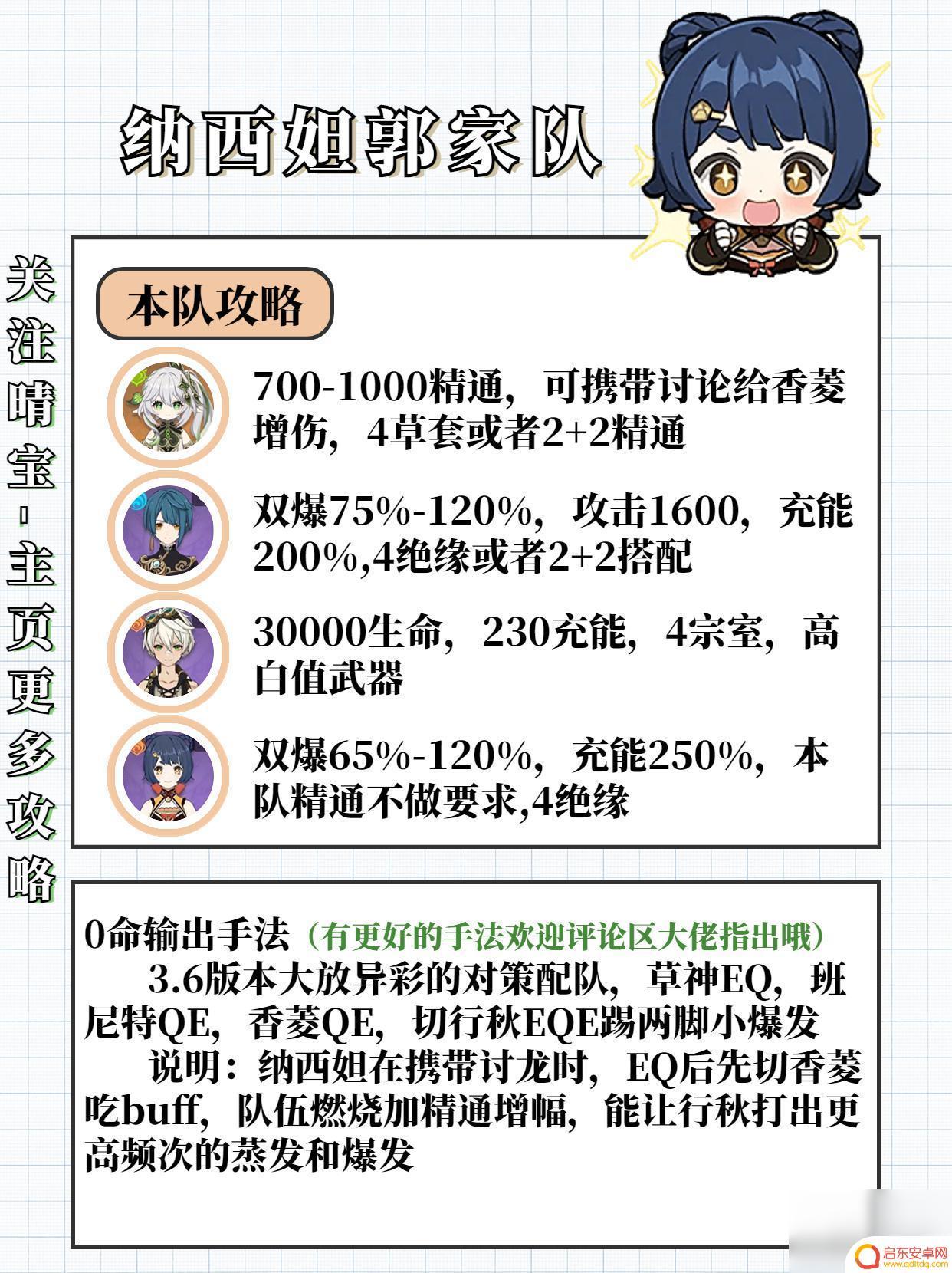 原神香菱培养方案 原神3.7版本香菱培养攻略