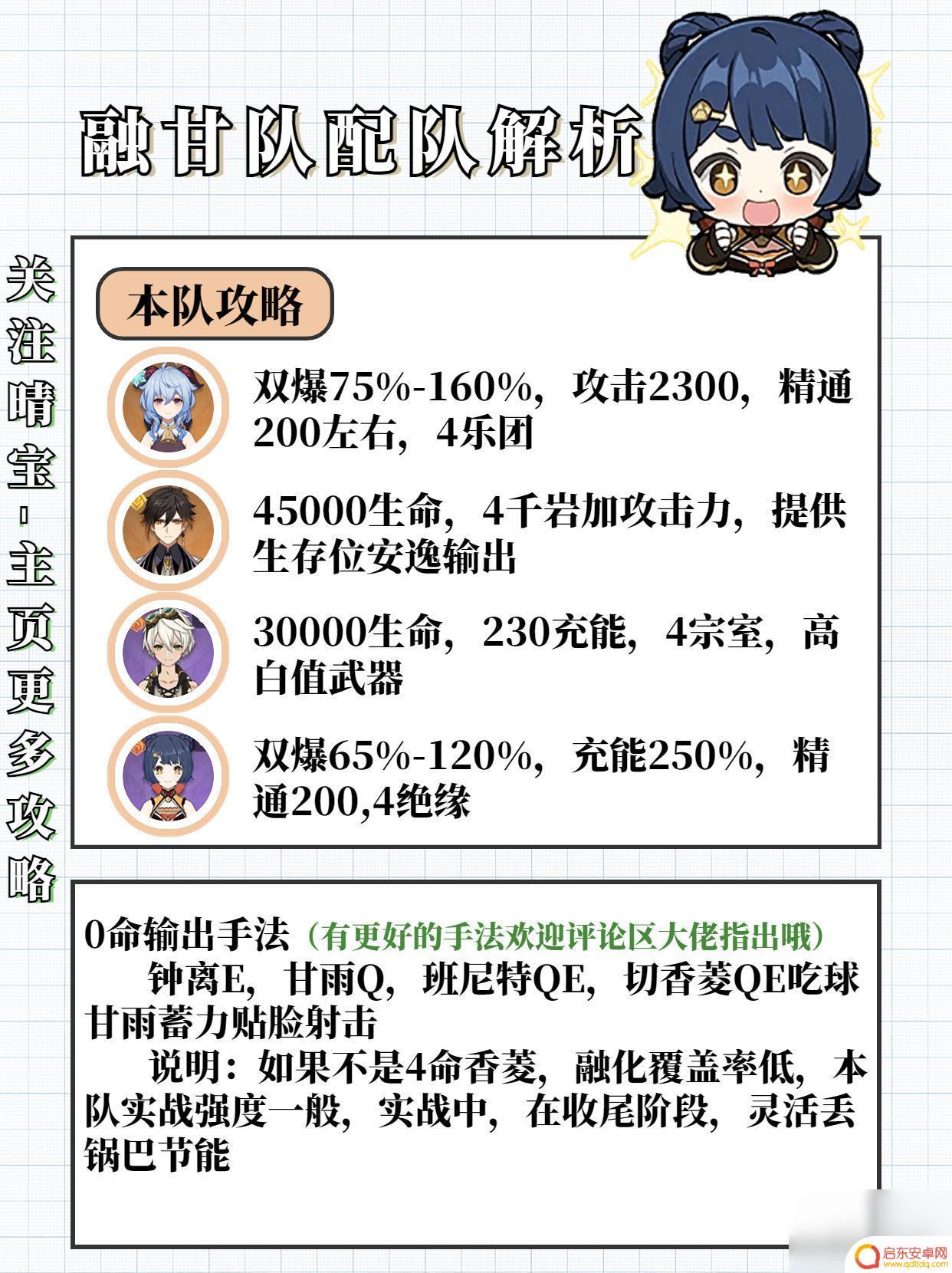 原神香菱培养方案 原神3.7版本香菱培养攻略