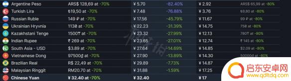 城市天际线在steam多少钱 《城市天际线》售价多少钱