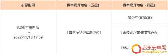 原神纳西妲卡池 《原神》3.2草神卡池开启时间
