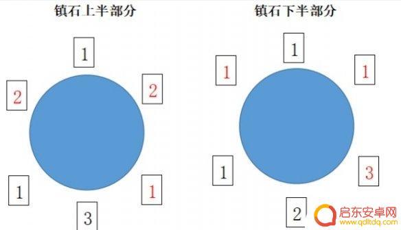 原神第三个镇石怎么都不对 原神清籁逐雷记其三镇石解密攻略