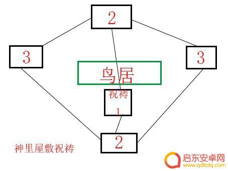 原神神樱大祓(2/3)神里屋敷解密 神樱大祓神里屋敷解密步骤