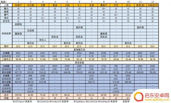海贼无双人物排行榜最新 《海贼无双4》最强角色是谁