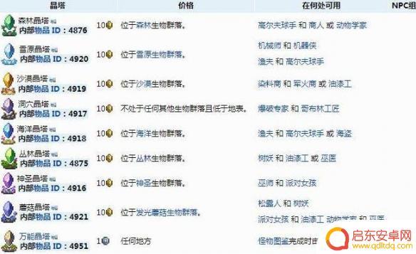 泰拉瑞亚传送点怎么做 泰拉瑞亚传送点怎么连接