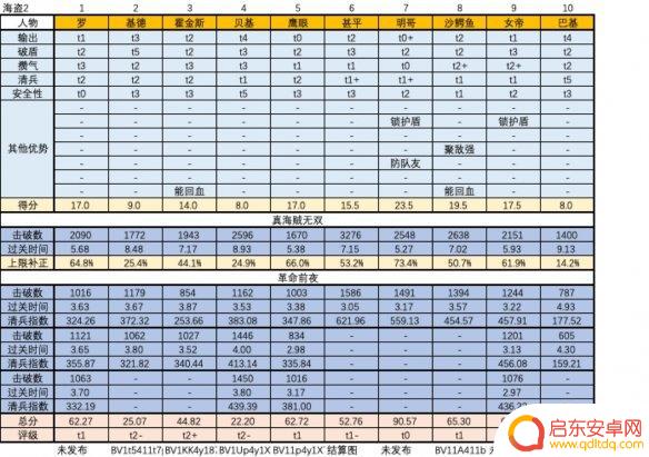 海贼无双人物排行榜最新 《海贼无双4》最强角色是谁