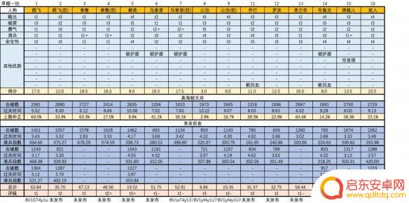 海贼无双人物排行榜最新 《海贼无双4》最强角色是谁