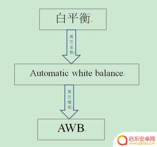 手机录像如何更改白平衡 手机相机白平衡设置步骤
