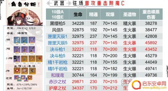 原神的胡桃用什么武器 胡桃武器怎么选择原神