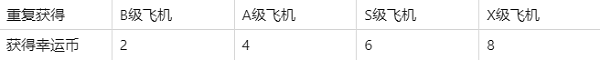 现代空战3d如何获得友谊币 《现代空战3D》如何获得幸运币