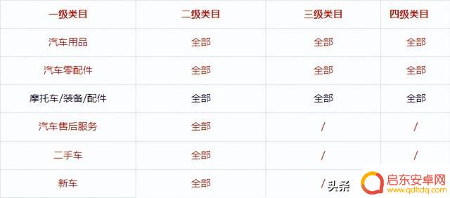 随身wifi抖音类目(抖音随身wifi属于什么类目)