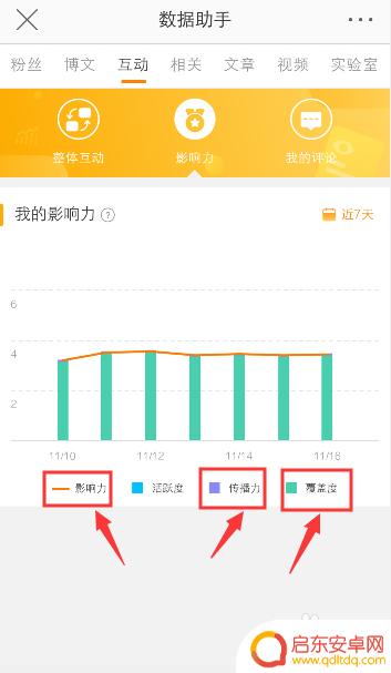 手机微博粉丝影响力怎么看 微博活跃度排名怎么查看