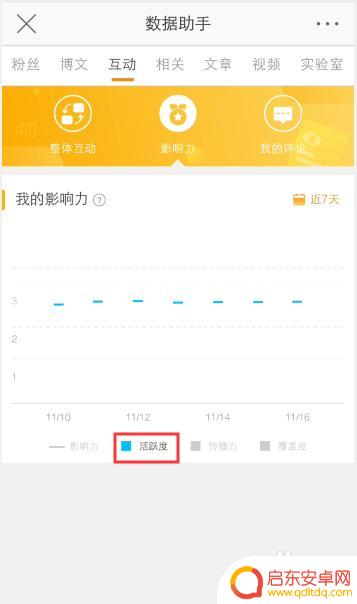 手机微博粉丝影响力怎么看 微博活跃度排名怎么查看