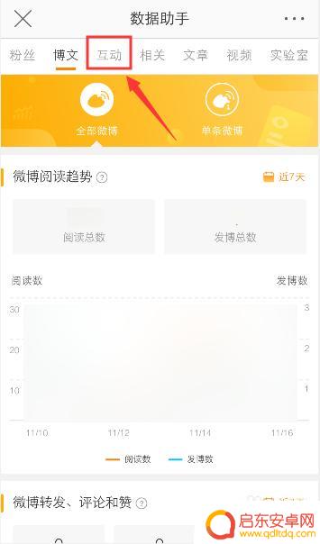 手机微博粉丝影响力怎么看 微博活跃度排名怎么查看