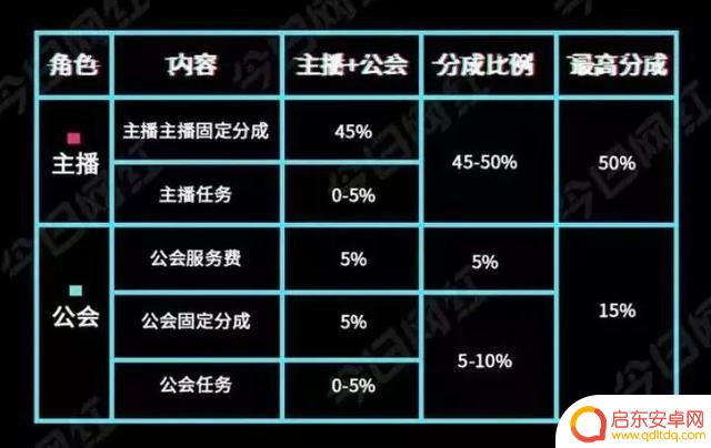 抖音如何查看别人总音浪(抖音怎么看别人音浪总榜)