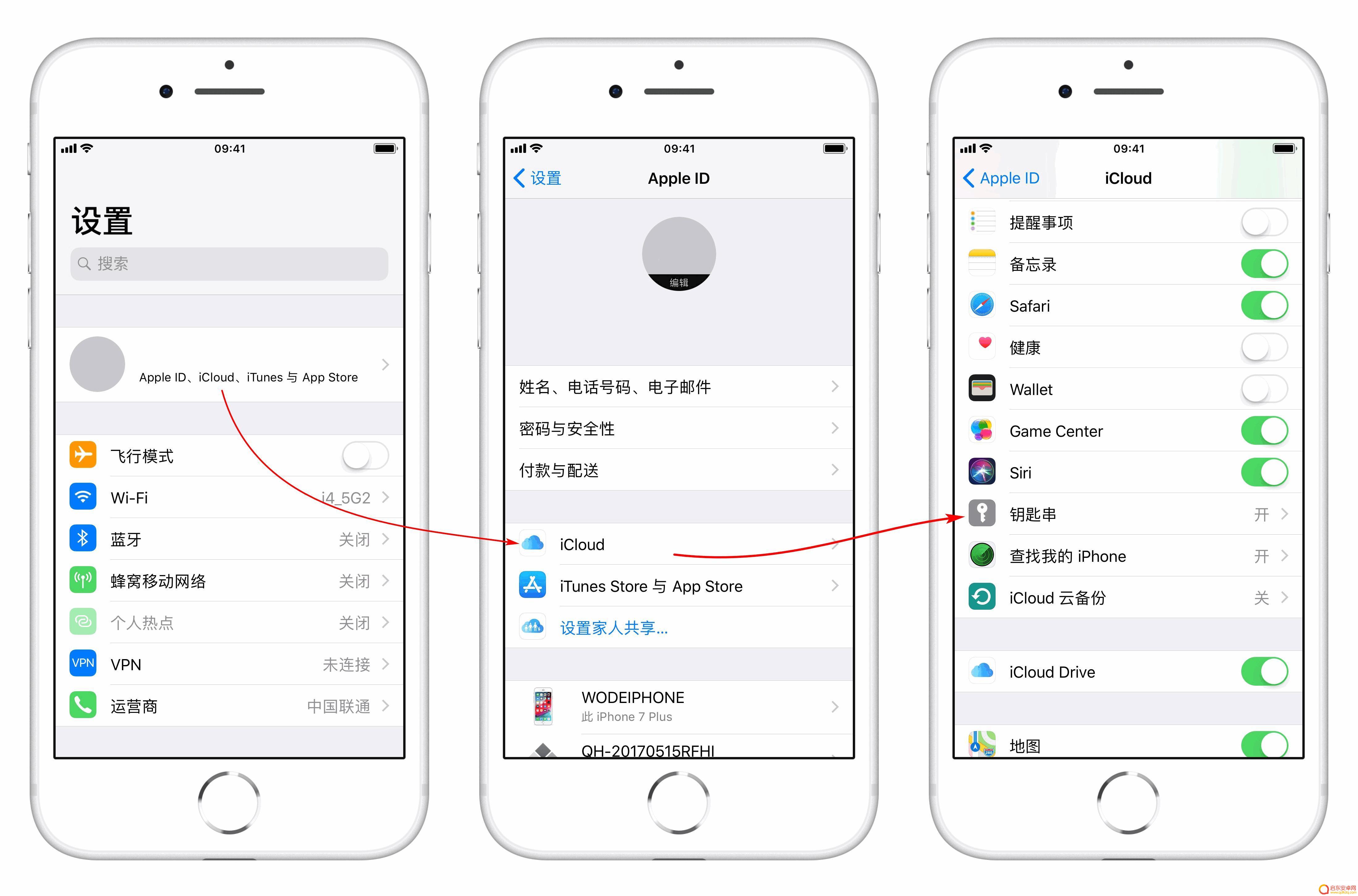 苹果手机icloud钥匙串是什么意思 iCloud 钥匙串备份是否安全