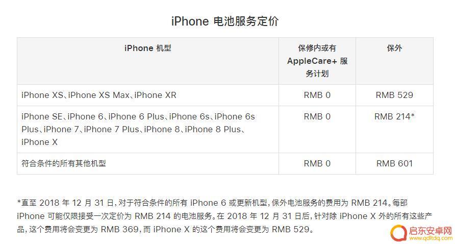 过保的苹果手机怎么换电池 iPhone 过保修期能否官方更换电池