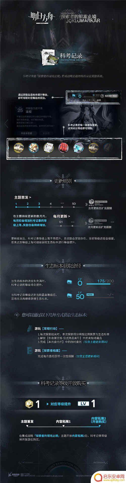 肉鸽明日方舟奖励 明日方舟新肉鸽奖励介绍解析