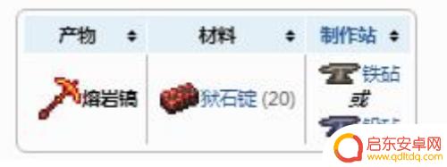 泰拉瑞亚炼狱稿子怎么做 泰拉瑞亚地狱镐怎么使用