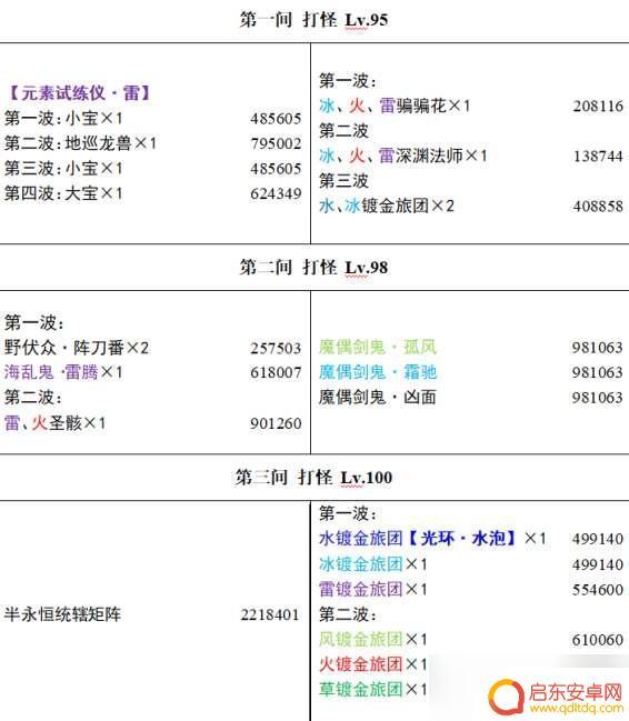 原神深渊3.4怪物血量 《原神》3.4深渊怪物分布血量统计