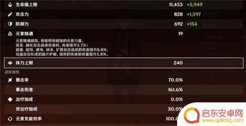 原神暴击爆伤多少合适 原神暴击率和暴击伤害如何提高