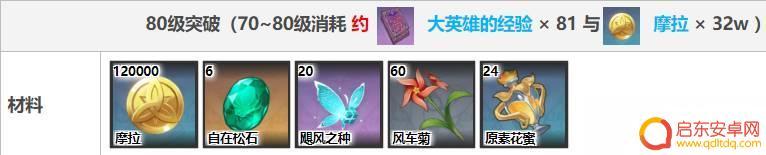 原神砂糖培养材料 《原神》砂糖突破材料有哪些