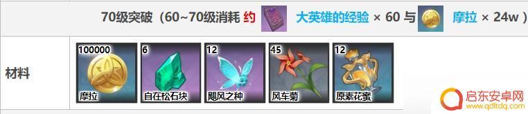 原神砂糖培养材料 《原神》砂糖突破材料有哪些