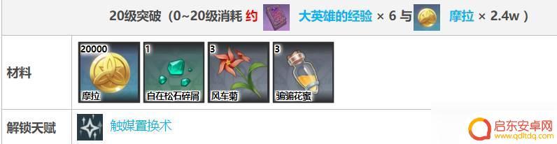 原神砂糖培养材料 《原神》砂糖突破材料有哪些