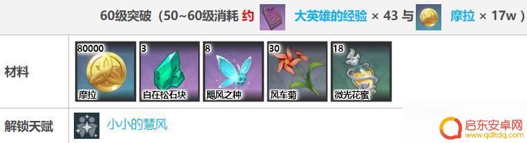原神砂糖培养材料 《原神》砂糖突破材料有哪些
