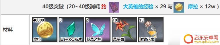 原神砂糖培养材料 《原神》砂糖突破材料有哪些