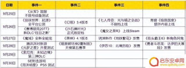 国庆前争相上新！腾讯Q3最猛王炸开测，《原神》三周年庆活动上线