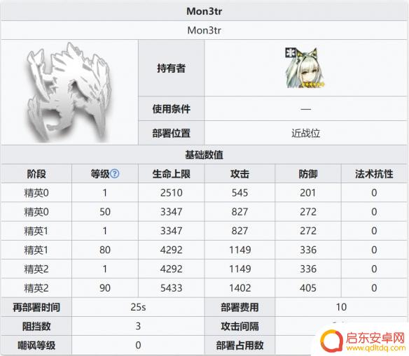 明日方舟凯尔希的mon3ter 《明日方舟》m3属性面板详细信息