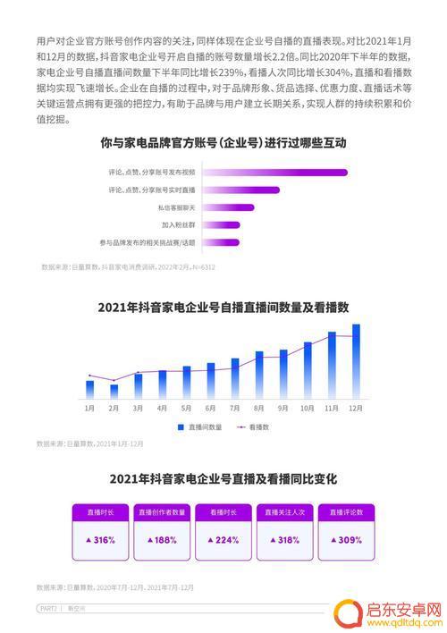 2022抖音用户人数(2022抖音用户人数数据统计)