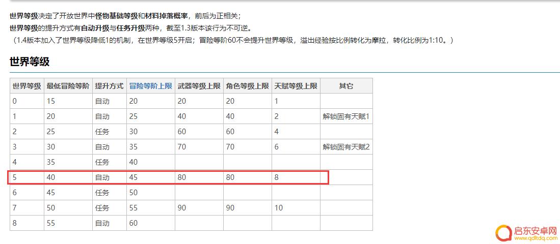 原神角色有必要突破80级吗 原神80级角色突破攻略