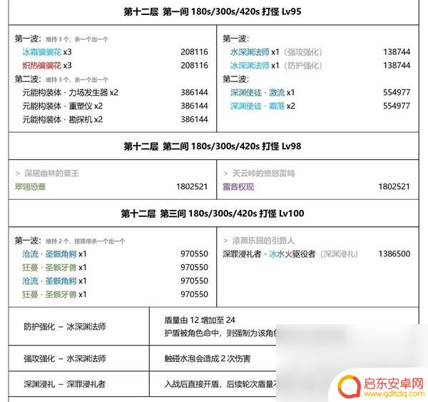 原神队伍全下了怎么上 《原神》3.7深渊机制解析