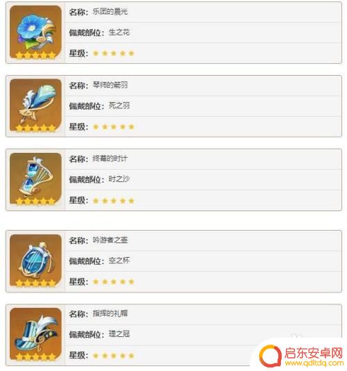 原神甘雨该用什么圣遗物 原神甘雨圣遗物搭配攻略及推荐