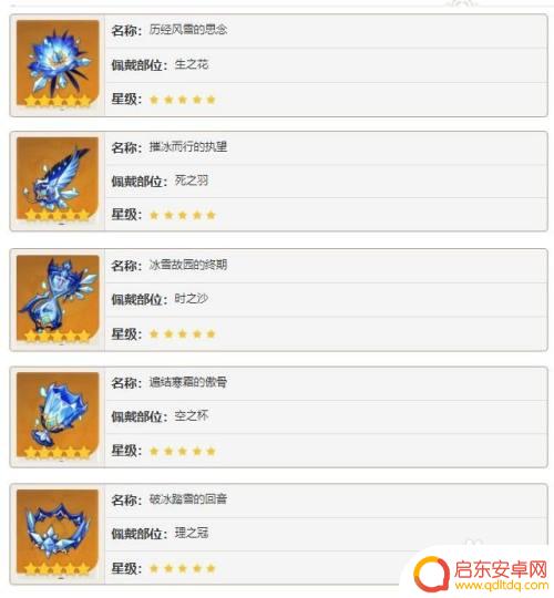 原神甘雨该用什么圣遗物 原神甘雨圣遗物搭配攻略及推荐