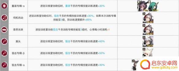 明日方舟特种专精加速干员 《明日方舟》训练室加速干员有哪些