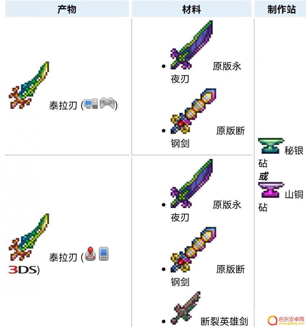 泰拉瑞亚真空剑合成 《泰拉瑞亚》剑合成配方图解